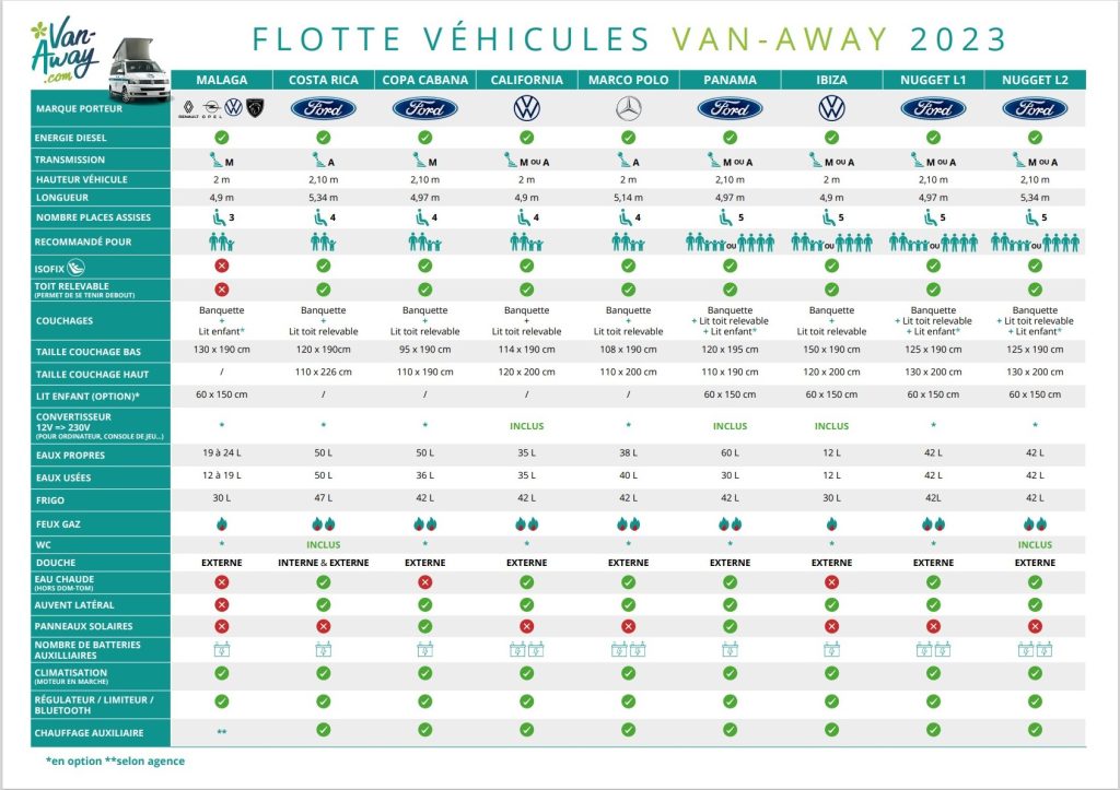 tableau comparatif de la flotte des vehicules amenages van away